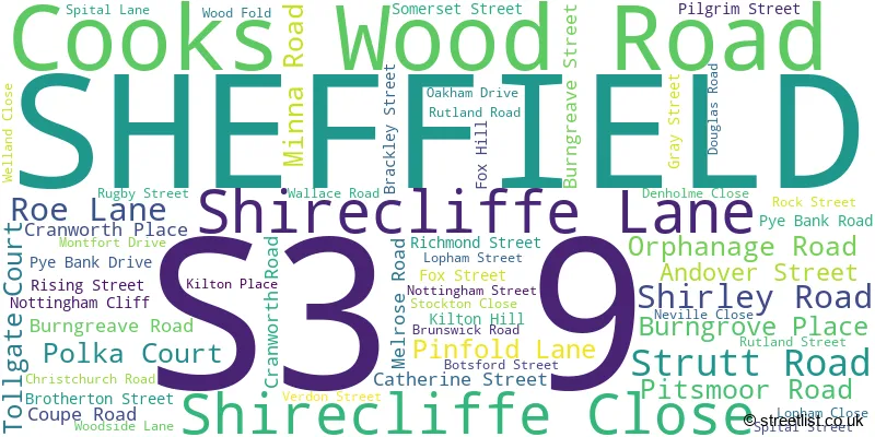 A word cloud for the S3 9 postcode